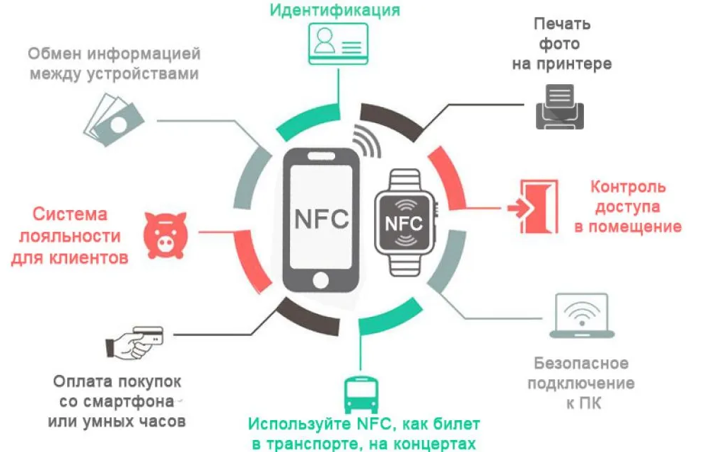 telephone-nfc-kak-platit.png