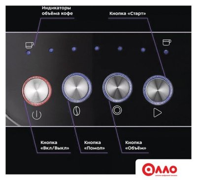 Кофейная станция Kitfort KT-7107