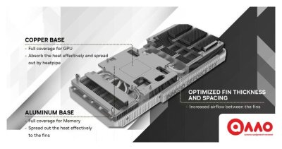 Видеокарта Inno3D GeForce RTX 4070 Twin X2 OC White N40702-126XX-183052V