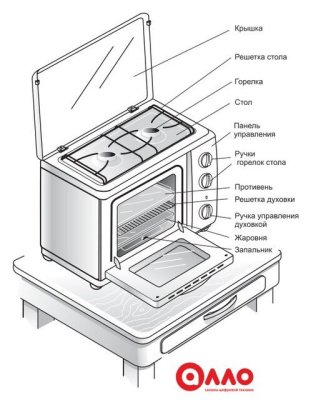Мини-печь GEFEST ПГ 100 Мини-печь GEFEST ПГ 100