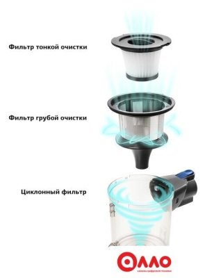 Пылесос Kitfort KT-541-1
